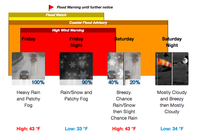 [CREDIT: NWS] The National Weather Service has issued a number of warnings of wind and flooding for the next two days.